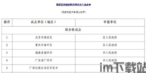 2021海口区块链,海口区块链(图2)