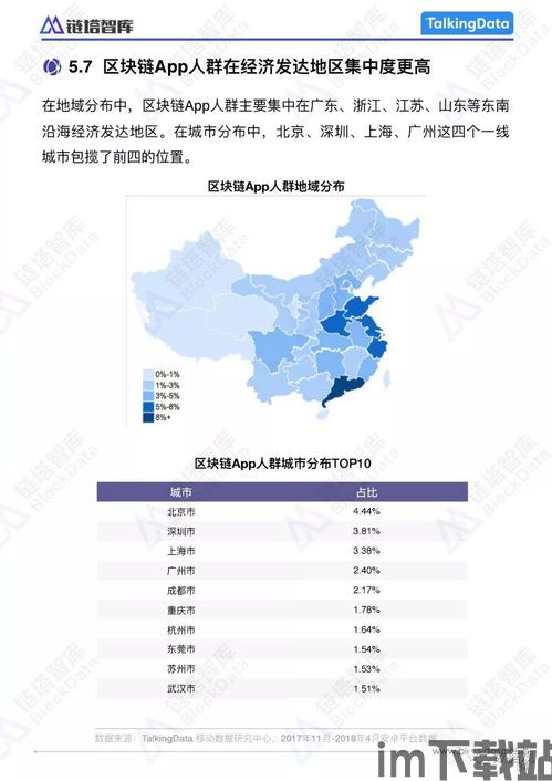 2018韩国区块链报告,区块链报告(图2)