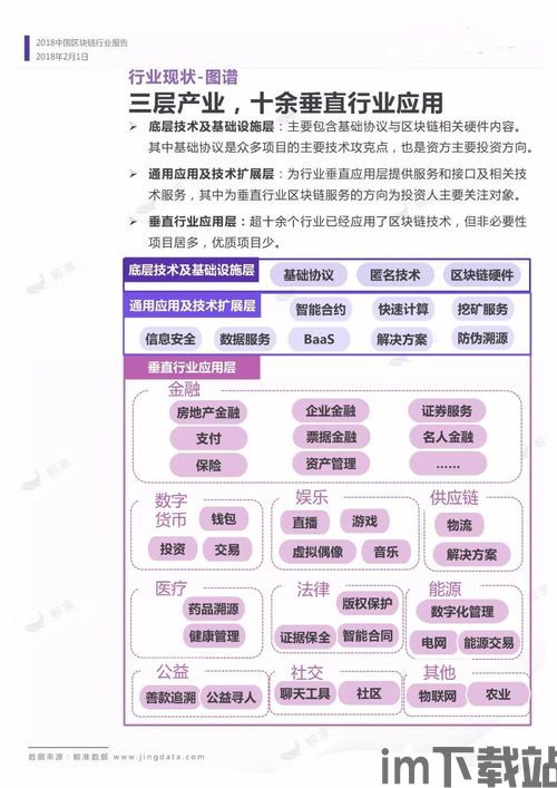 2018韩国区块链报告,区块链报告(图4)