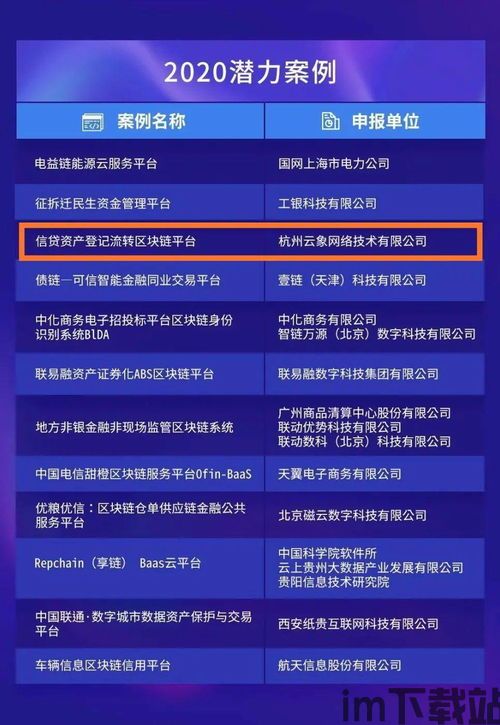 2020最优质区块链,2020年区块链技术发展回顾与展望(图2) 2020最优质区块链,2020年区块链技术发展回顾与展望(图2)