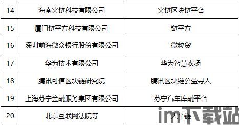 20个区块链项目,探索区块链领域的20个前沿项目(图2)