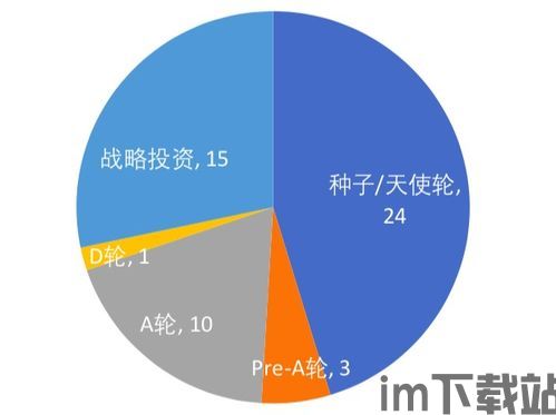 20个区块链项目,探索区块链领域的20个前沿项目(图4)