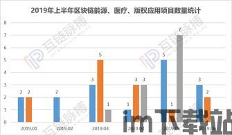 20个区块链项目,探索区块链领域的20个前沿项目(图9)