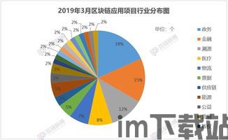 20个区块链项目,探索区块链领域的20个前沿项目(图10)