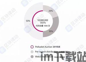 20个区块链项目,探索区块链领域的20个前沿项目(图12)