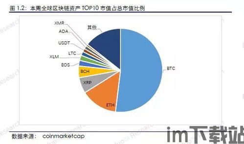 20个区块链项目,探索区块链领域的20个前沿项目(图13)