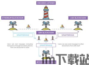 20个区块链项目,探索区块链领域的20个前沿项目(图15)