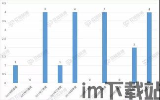 20个区块链项目,探索区块链领域的20个前沿项目(图20)