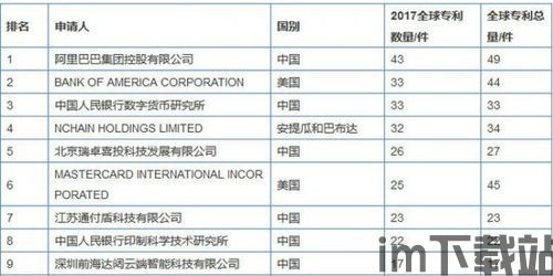 2017 区块链专利,2017区块链(图8)