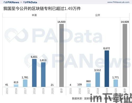 2017 区块链专利,2017区块链(图10)