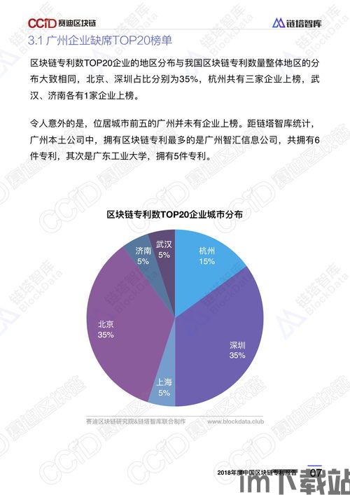 2017 区块链专利,2017区块链(图11)