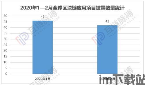 37个区块链数量,区块链概述(图3)