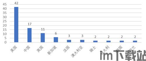 37个区块链数量,区块链概述(图4)