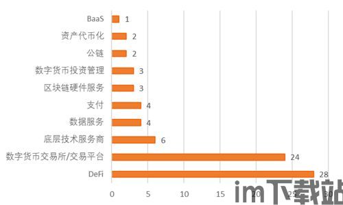 37个区块链数量,区块链概述(图5)