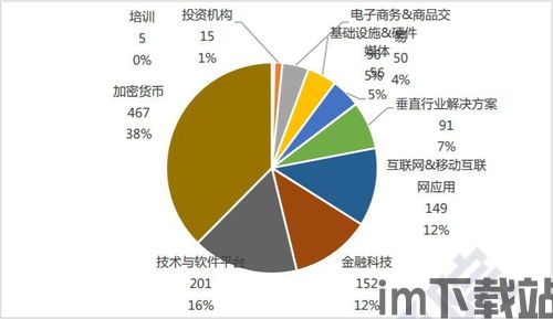 37个区块链数量,区块链概述(图6)