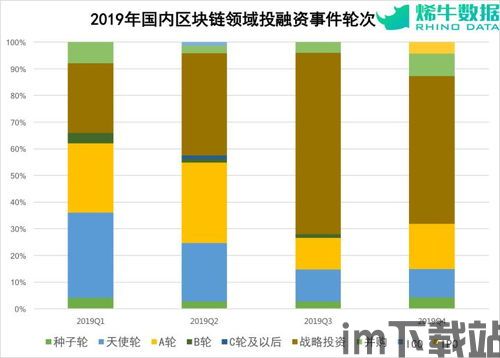 2019游戏区块链投资,2024区块链游戏排行榜最新(图2)