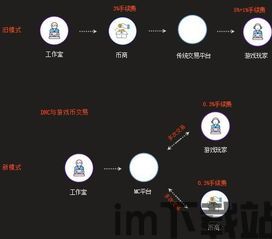 2019游戏区块链投资,2024区块链游戏排行榜最新(图3)