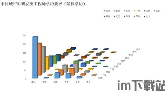 40岁从事区块链工作,40岁从业者的职业转型之路(图2)