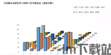 40岁从事区块链工作,40岁从业者的职业转型之路(图3)