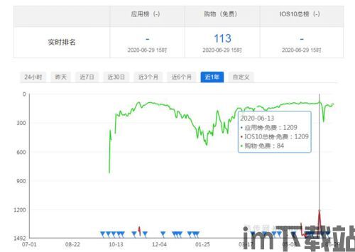 0撸区块链项目,如何参与不投资也能赚钱？(图1)