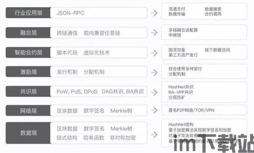 0撸区块链项目,如何参与不投资也能赚钱？(图4)