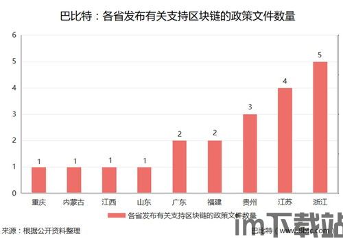 2017国家区块链政策,国家区块链(图1)