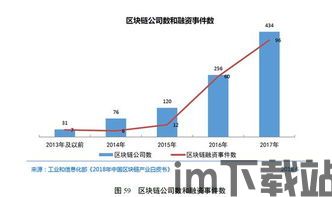 2017国家区块链政策,国家区块链(图2)