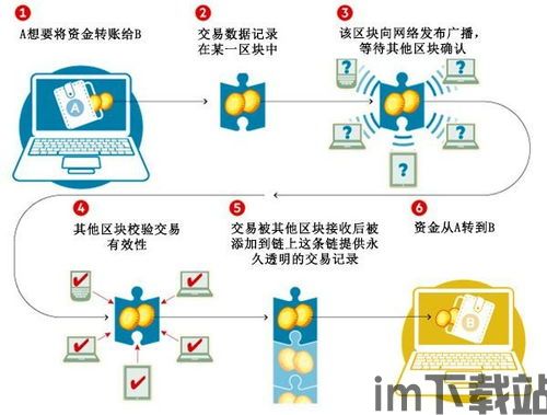 1357区块链(图5)