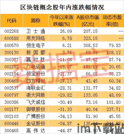 2017区块链概念股,氐赗乇爻爻hd(图3)