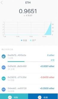 imtoken钱包是什么收益,数字资产管理与收益新选择(图6)