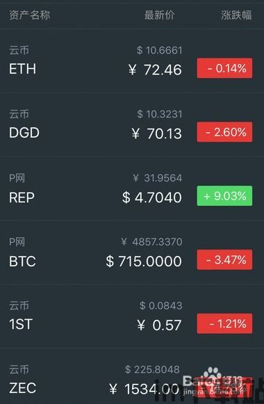 imtoken钱包是什么收益,数字资产管理与收益新选择(图10)