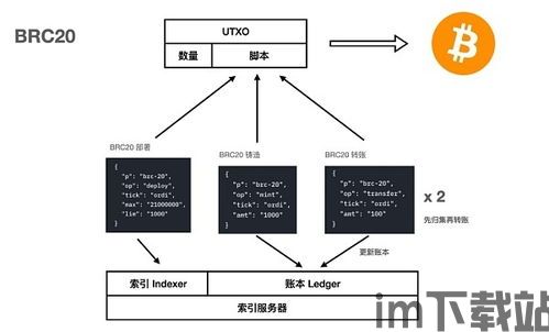 imtoken自定义节点,解锁更多区块链网络选择(图1)