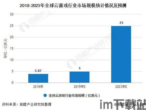 全球主机游戏市场发展趋势,全球主机游戏市场发展趋势分析(图1) 全球主机游戏市场发展趋势,全球主机游戏市场发展趋势分析(图1)