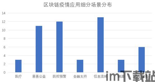 2020区块链排名,2020年区块链领域全球排名解析(图3)