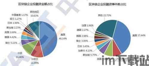 2020区块链排名,2020年区块链领域全球排名解析(图4)