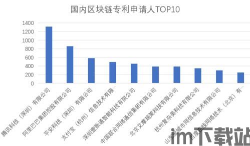 2020区块链排名,2020年区块链领域全球排名解析(图5)