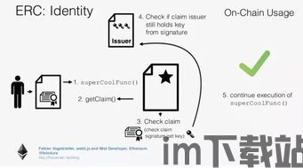 imtoken钱包怎么恢复身份,imToken钱包身份恢复指南(图5)