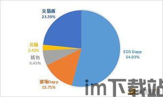 33.cn区块链,构建安全、高效的数字世界(图4)