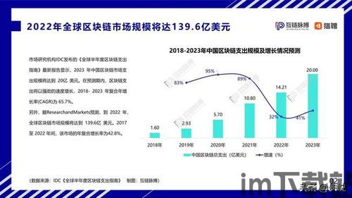 2020年的区块链软件,2020年区块链软件的发展趋势与展望(图5)