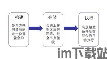 51个区块链名词,区块链名词解析(图19)