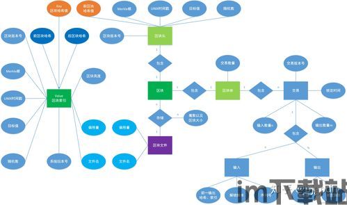 51个区块链名词,区块链名词解析(图20)