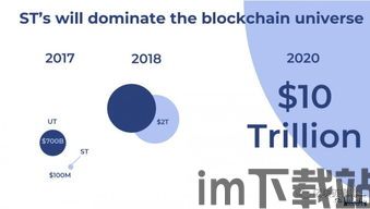 10万亿区块链,区块链是什么通俗解释定义(图12)