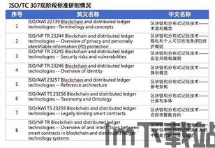 2项区块链标准,区块链标准的概述(图1)