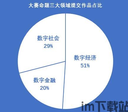 50大区块链应用,技术革新与产业融合(图15) 50大区块链应用,技术革新与产业融合(图15)