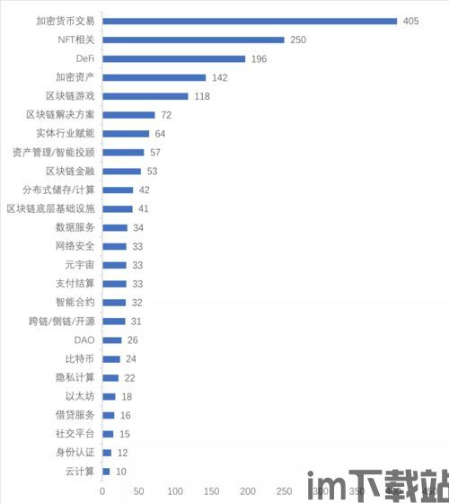 2021全球区块链排名,区块链排名(图2)