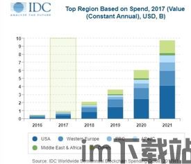 2021全球区块链排名,区块链排名(图4)