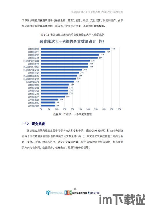 2021全球区块链排名,区块链排名(图6)