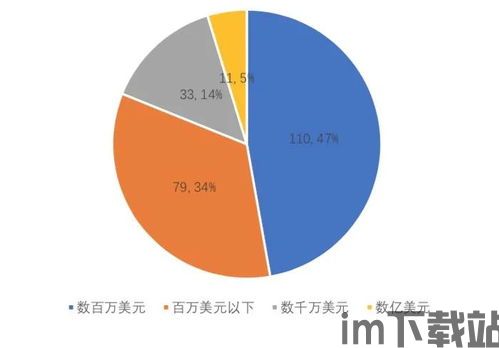 2021全球区块链排名,区块链排名(图7)