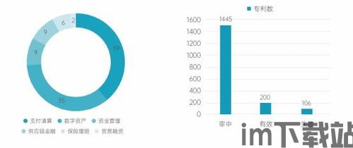 2021全球区块链排名,区块链排名(图10)