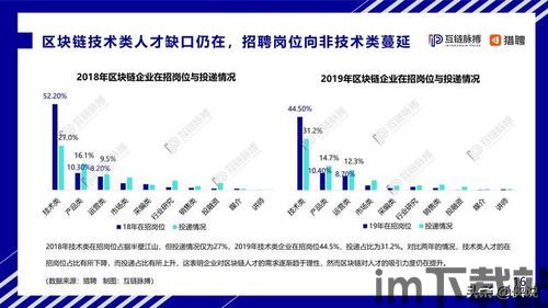 2020区块链人才,崛起的新兴力量(图1)